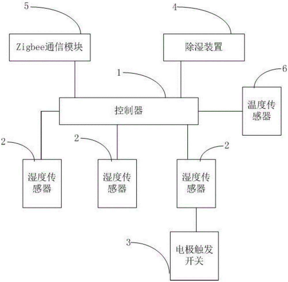 厨房智能除湿装置的制作方法