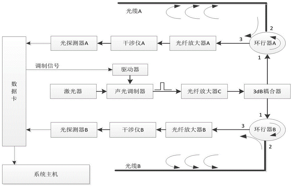 一种基于Φ-OTDR的双通道光纤分布式振动监测系统的制作方法
