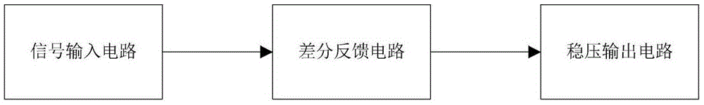 一种建筑智能化通风设备用信号调节电路的制作方法