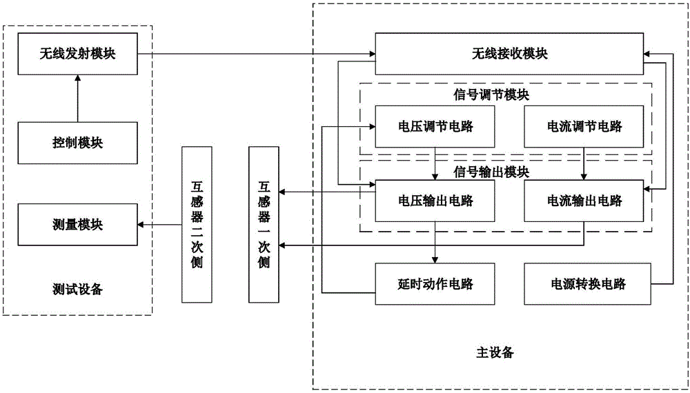 互感器无线极性测试仪的制作方法