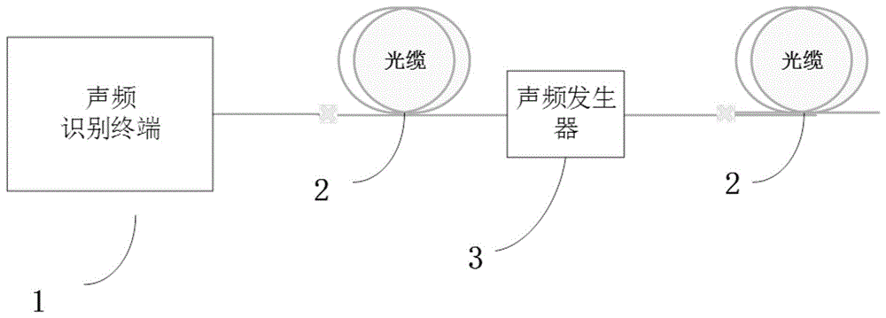 一种基于声波频率的光缆识别装置及其声频发生器的制作方法