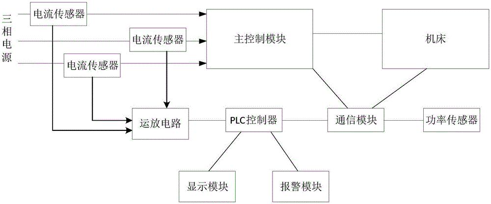 一种带电流检测的智能制造控制器的制作方法