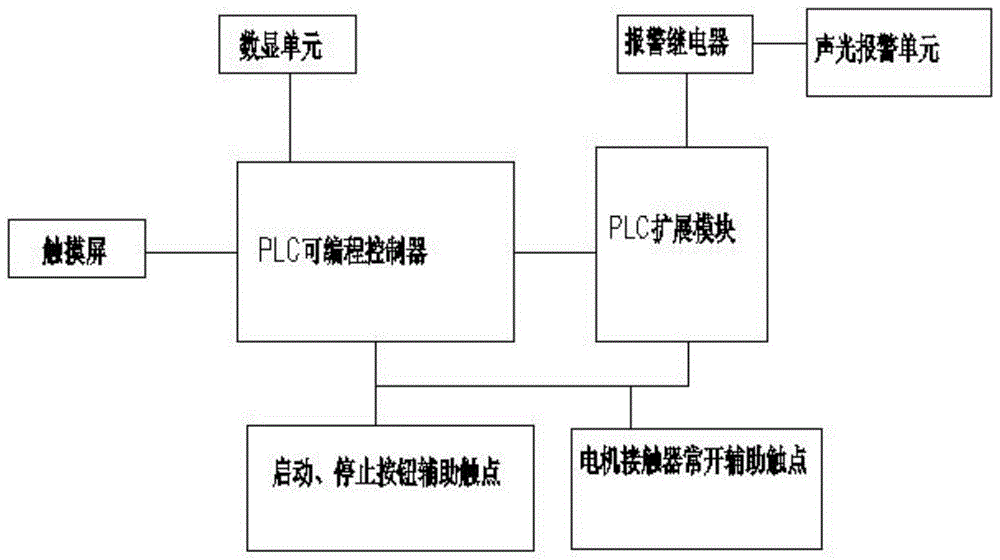 一种电机跳闸报警控制系统的制作方法