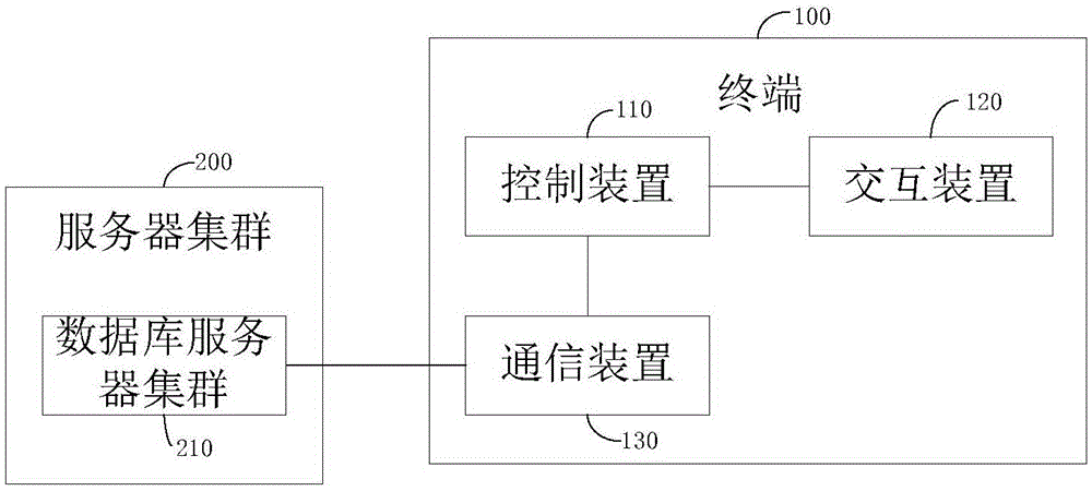 安全监管平台的制作方法