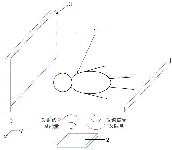 一种基于编织RFID标签的婴幼儿睡眠防窒息监护系统的制作方法