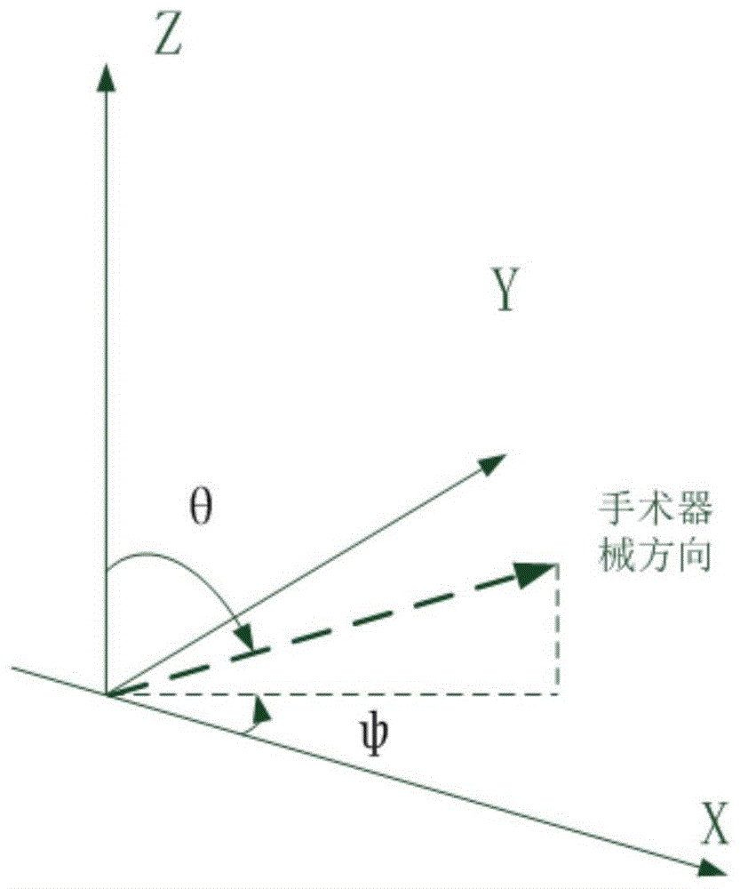 一种骨科导航系统的制作方法