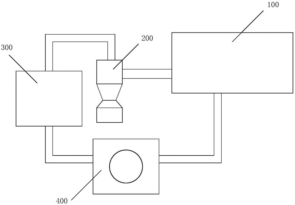 一种SLM设备粉尘过滤净化系统的制作方法