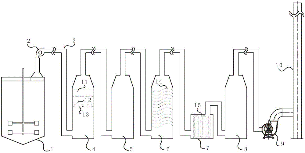 一种防水卷材烟气处理系统的制作方法