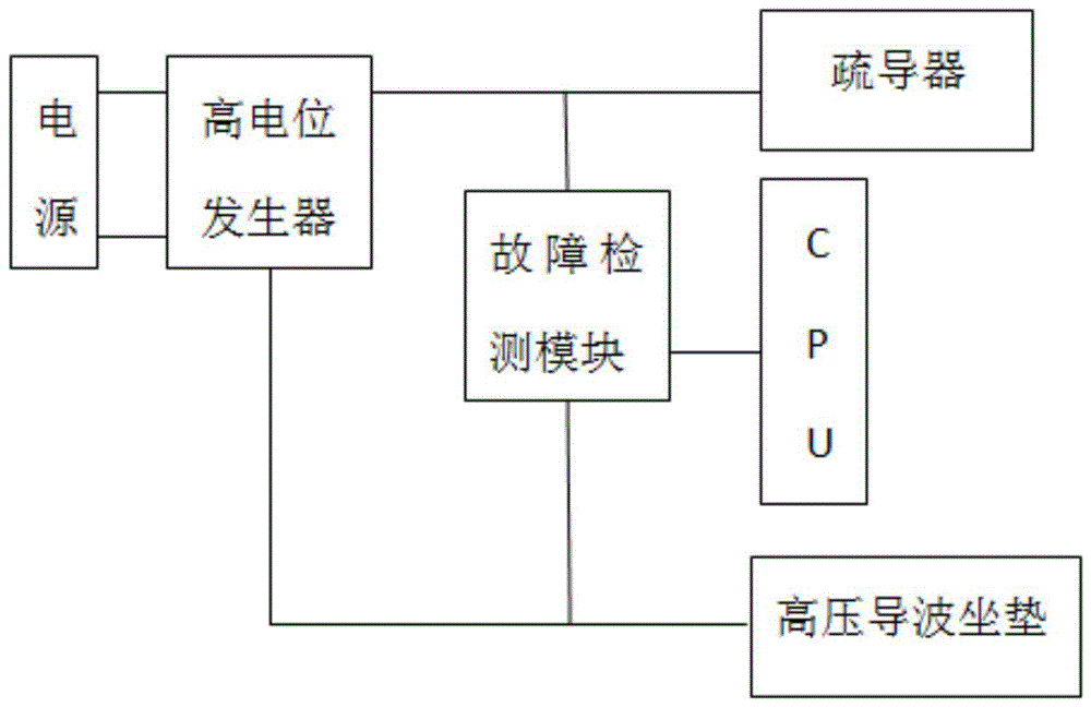 一种带故障检测功能的高电位治疗仪的制作方法