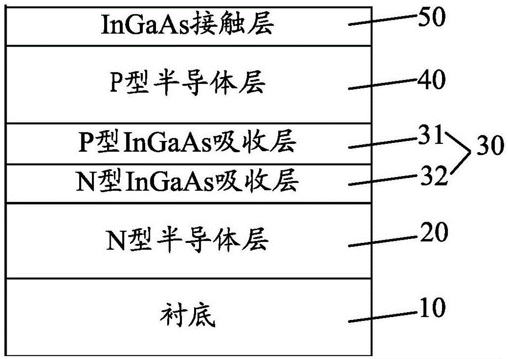 InGaAs探测器芯片及其制备方法与流程