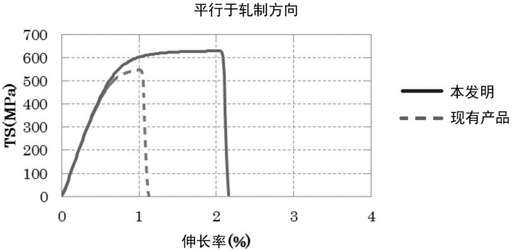 二次电池负极集电体用轧制铜箔及其制造方法，使用该铜箔的二次电池负极和二次电池与流程