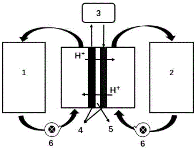 一种有机醌类液流电池及其组建方法与流程