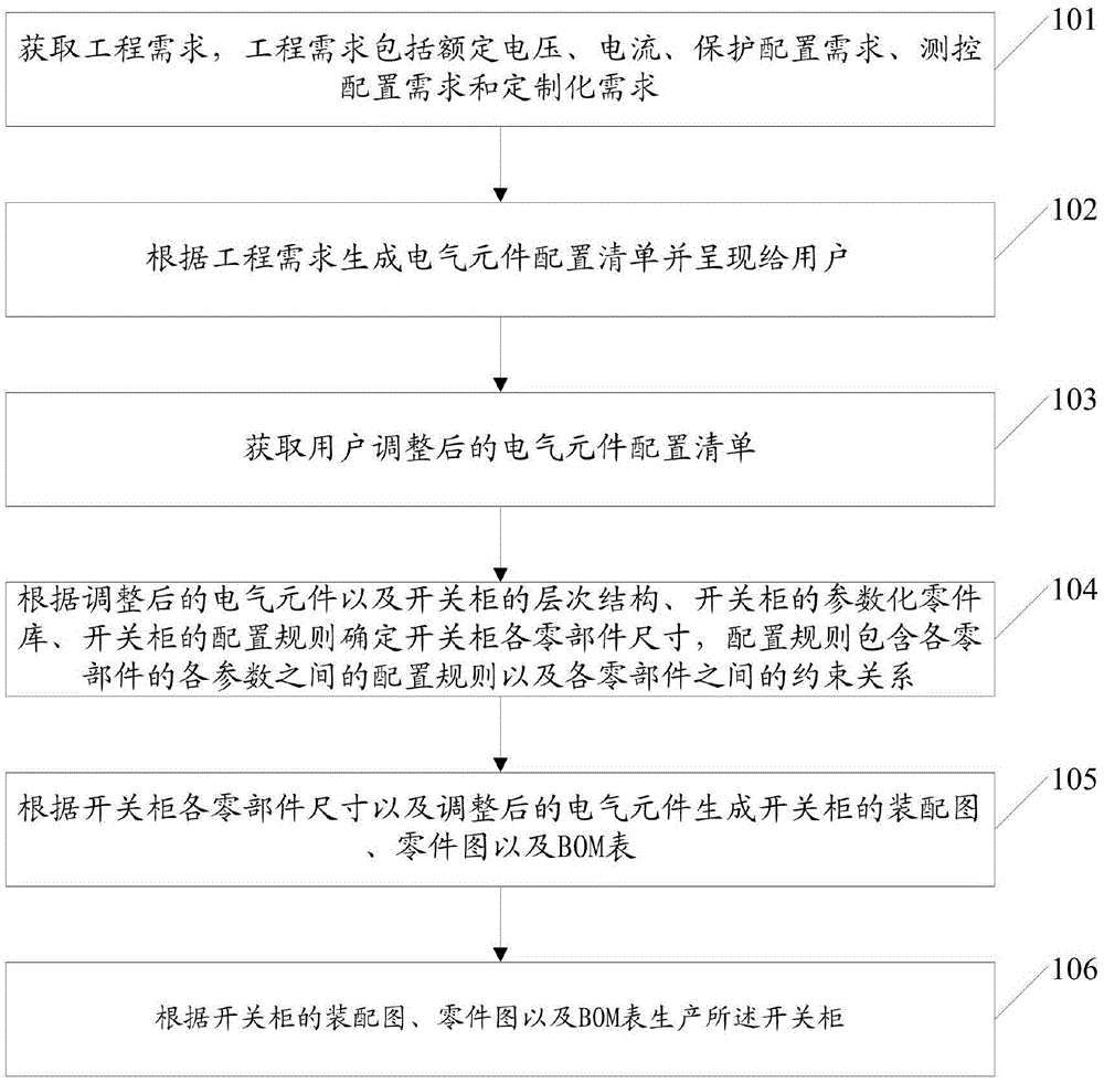 一种开关柜快速工程化生产方法及系统与流程