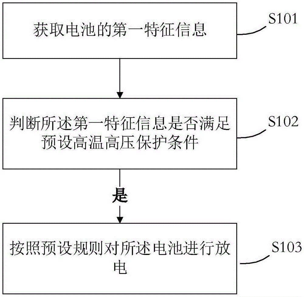 一种保护电池使用寿命的方法及装置与流程