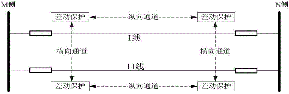 一种同杆双回线四侧模拟量同步方法与流程