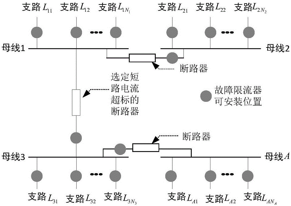 一种故障限流器配置方法与流程