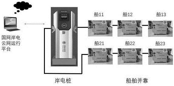 一种船舶智能化岸电供电方法和系统与流程