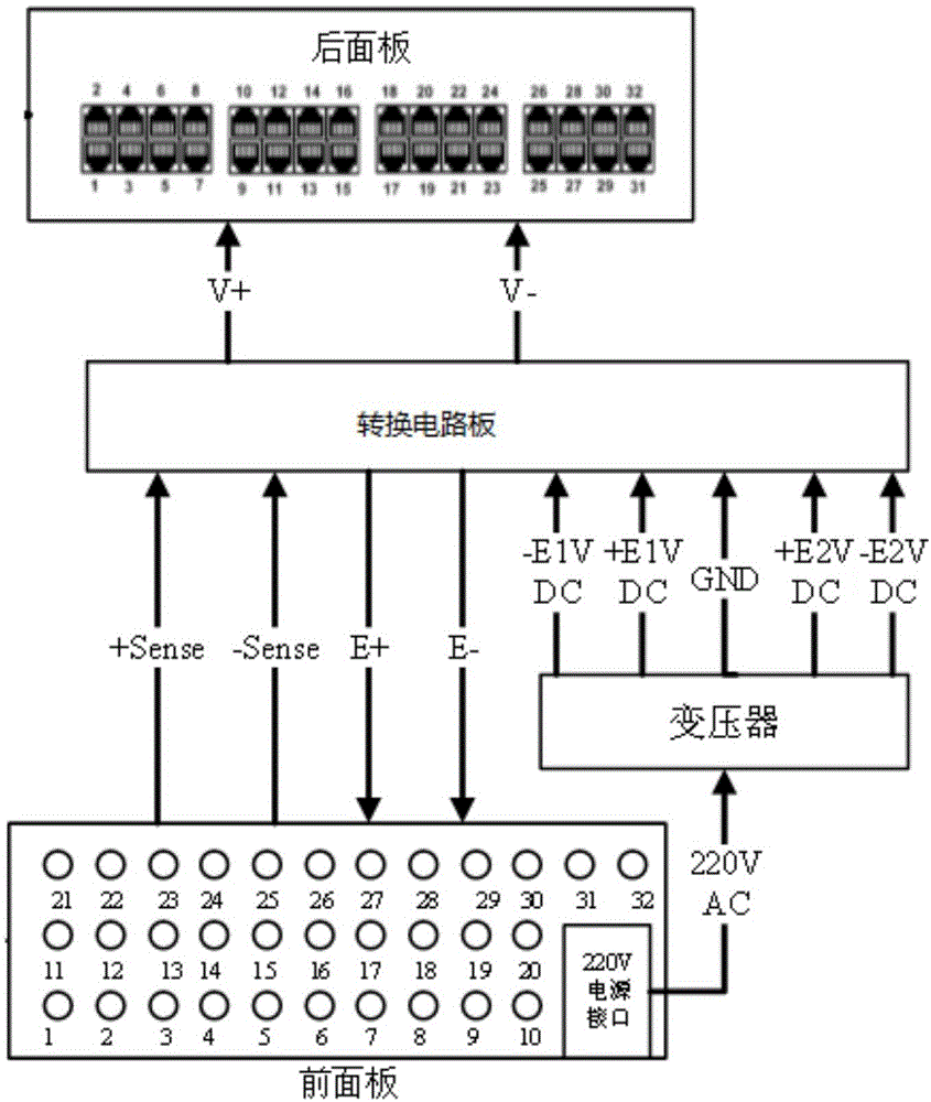 一种多传感器分组供电装置及系统的制作方法