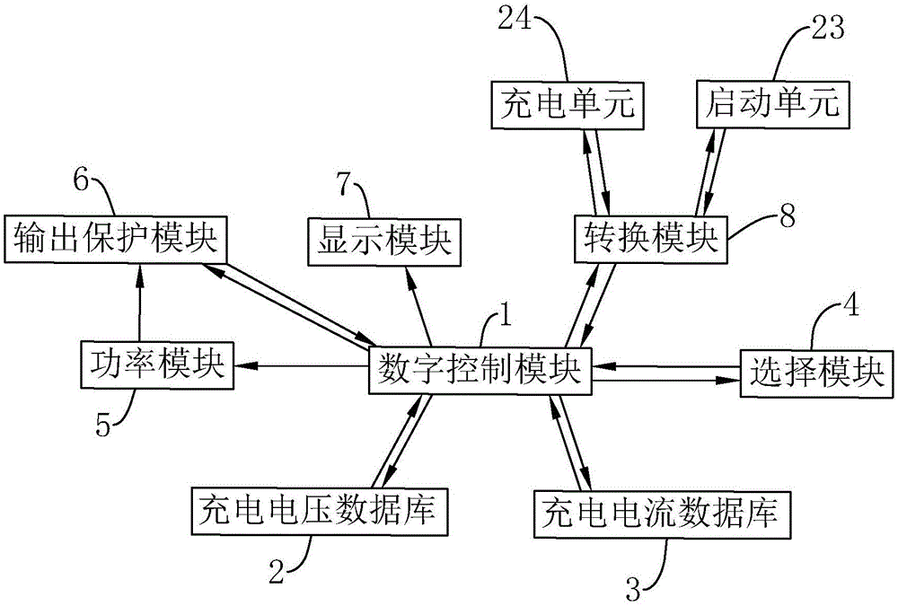 一种数字控制的带保护功能的充电器的制作方法