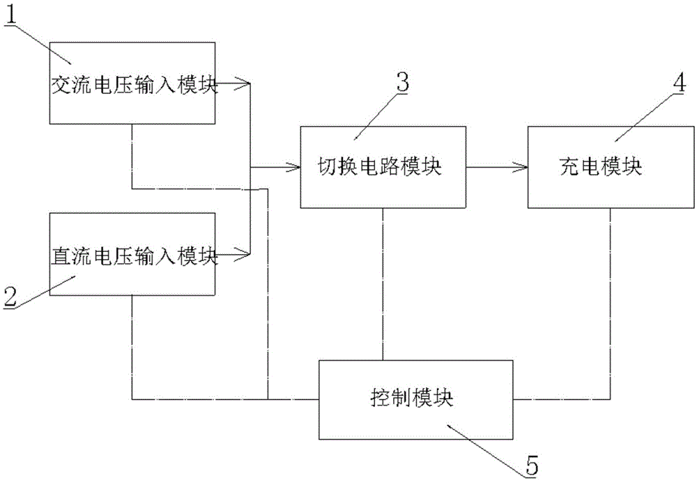 一种交直流输入充电站的制作方法