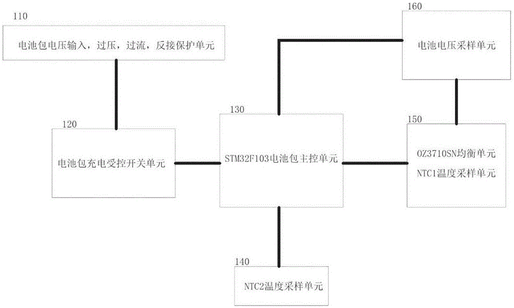 一种便携式智能电池包的充电保护系统及方法与流程