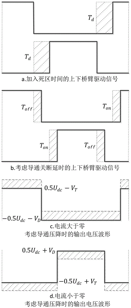 一种电机控制器死区辨识与补偿方法与流程