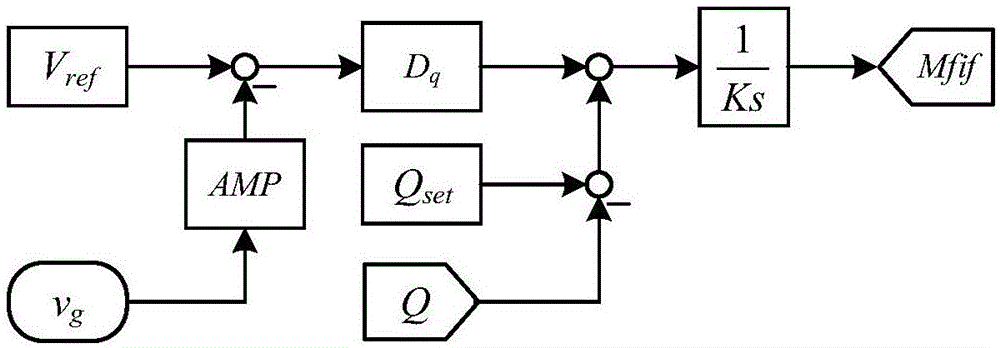 一种单相逆变器控制方法与流程
