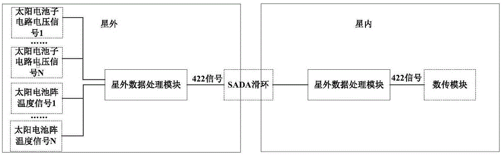 一种在轨卫星太阳电池电路工作状态监测方法与流程