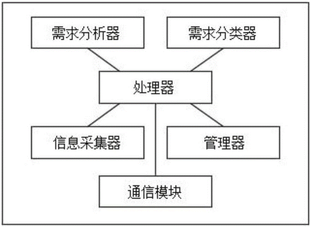 柔性网络管理系统的制作方法