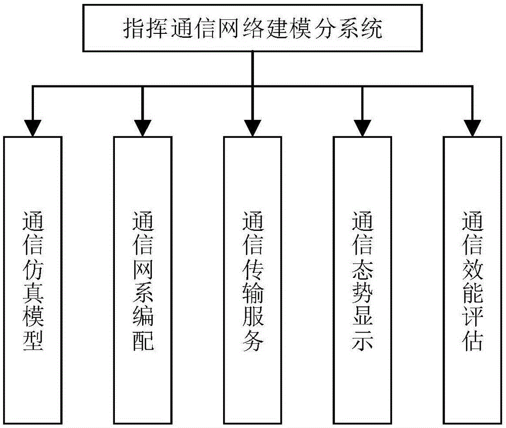 一种基于通信效果的通信网络建模方法与流程