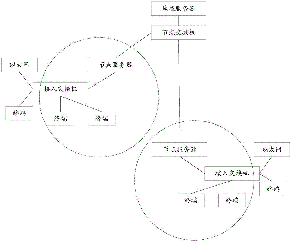 一种带宽查询的方法和装置与流程