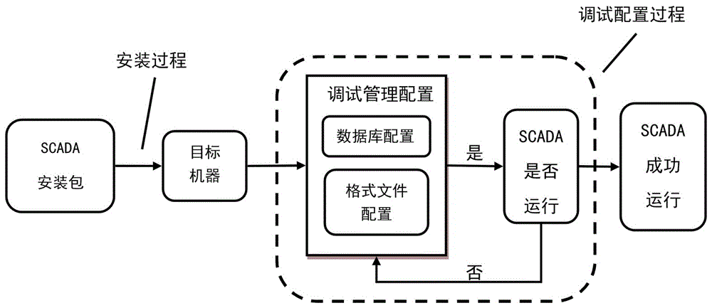 一种风电SCADA系统的配置系统及配置方法与流程