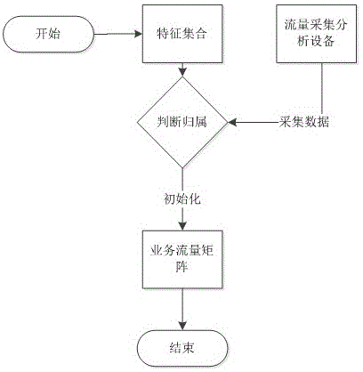 一种基于业务流量空间图的网络异常数据挖掘方法与流程