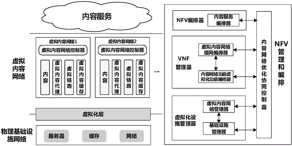 一种内容网络的生成和管理的方法与系统与流程