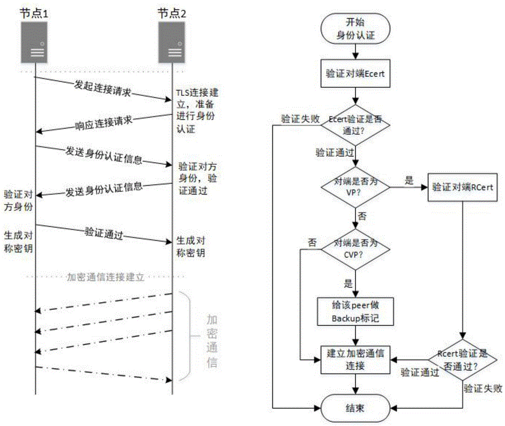 一种联盟链节点热备切换的方法与流程