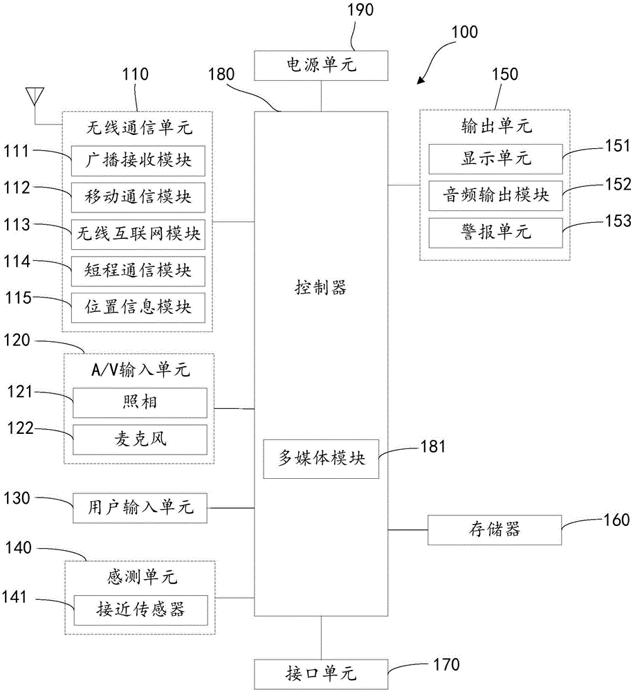 一种数据采集方法、装置、设备、系统及存储介质与流程