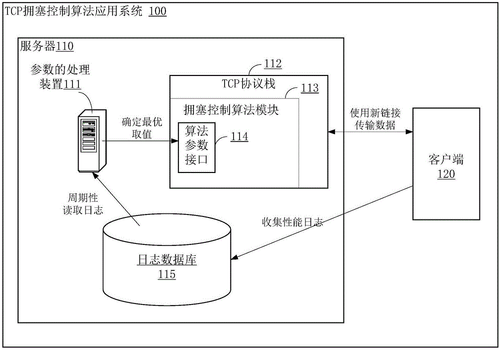 参数的处理方法、装置及存储介质与流程