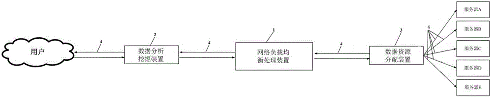 基于大数据分析的网络负载均衡方法和装置与流程