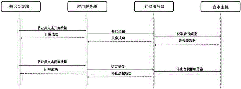 离线开庭处理方法、装置、终端、系统及存储介质与流程