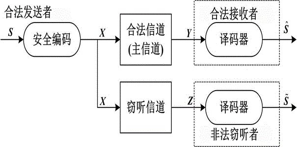 无信道状态信息下基于BI-AWGN信道构建WTC-I的方法与流程