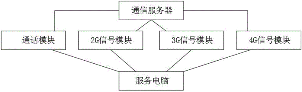 智能识别通信需求的柔性网络服务基站的制作方法