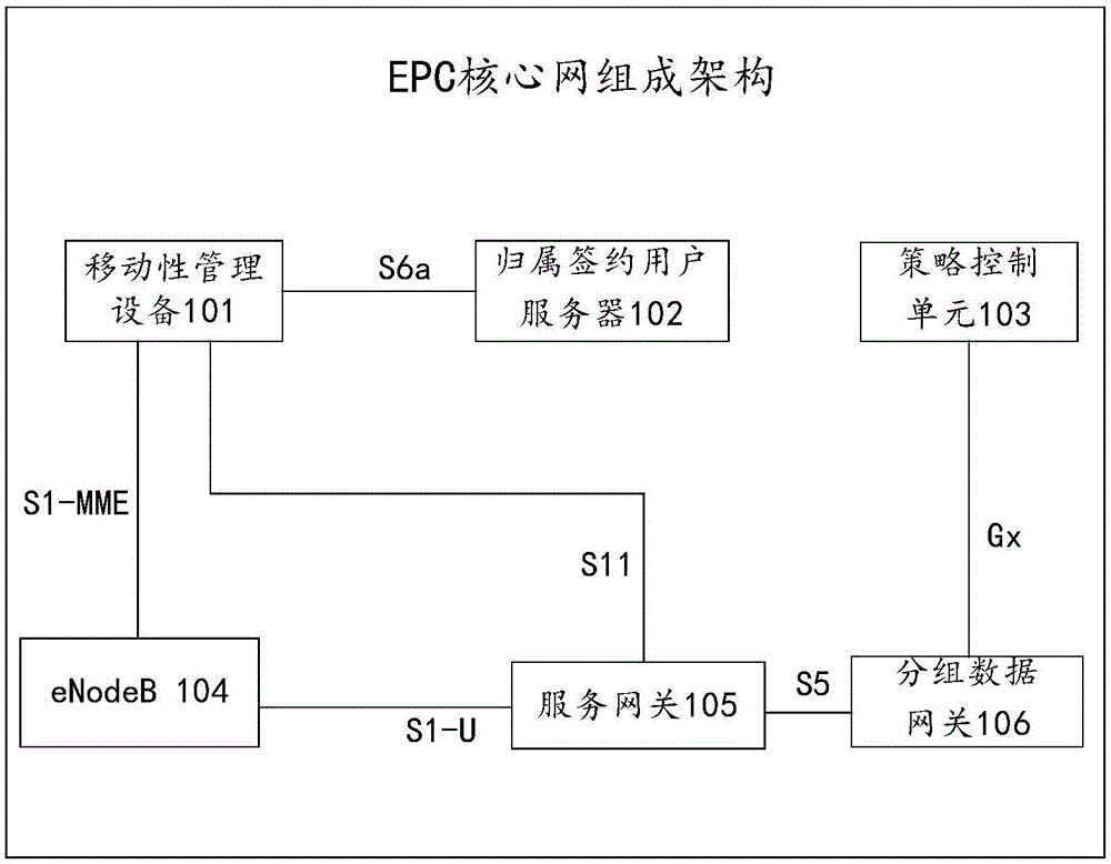 一种判断网关合设的方法及装置与流程