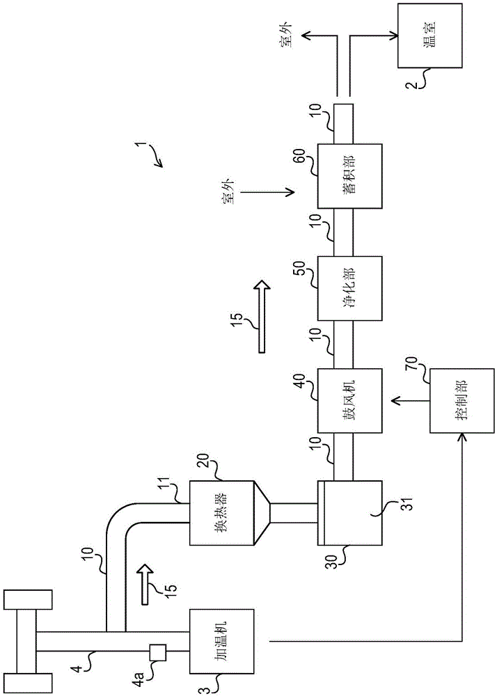 净化设备的制作方法