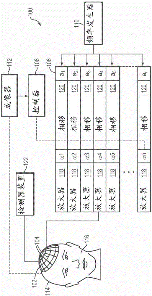 具有来自微泡的减小的干扰的治疗性超声波的制作方法