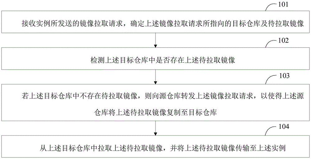 一种镜像回溯方法、镜像回溯系统及代理服务器与流程