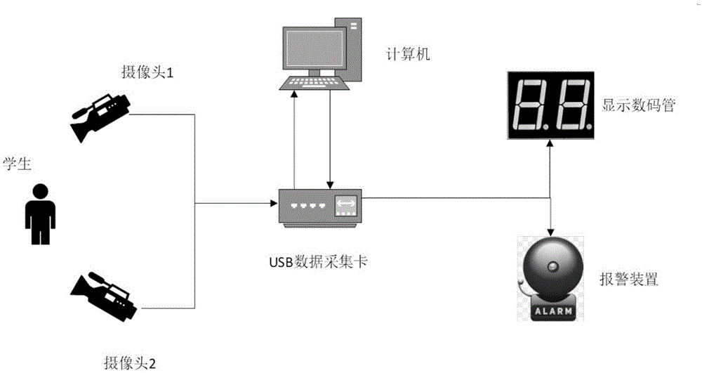 一种基于图像识别的教室教学情况监控系统及方法与流程