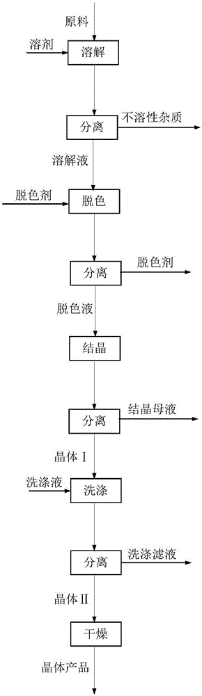 2,6-萘二甲酸的分离提纯方法与流程