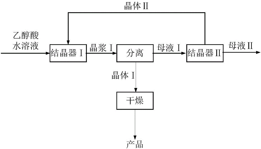 高纯度乙醇酸的生产方法与流程