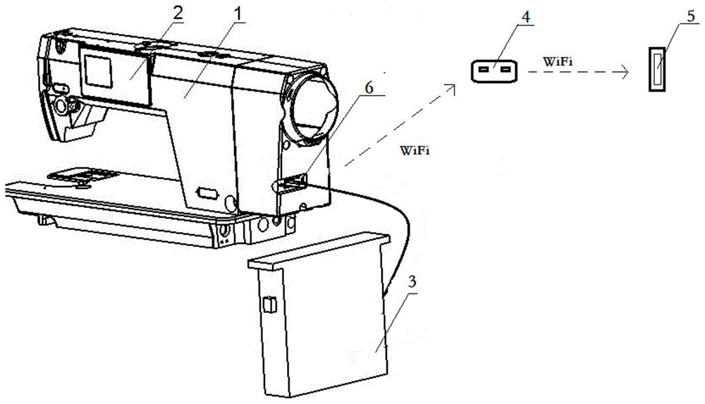 一种物联网缝纫机的制作方法