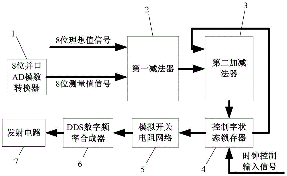 一种感应测井仪发射功率自适应调整方法与流程